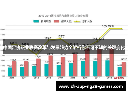 中国足协职业联赛改革与发展趋势全解析你不可不知的关键变化 中国足协职业联赛改革与发展趋势全解析你不可不知的关键变化