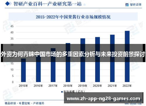 外资为何青睐中国市场的多重因素分析与未来投资前景探讨 外资为何青睐中国市场的多重因素分析与未来投资前景探讨