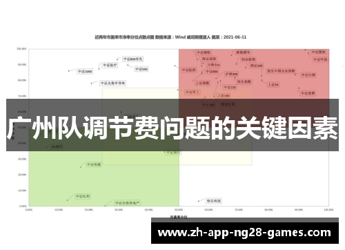 广州队调节费问题的关键因素 广州队调节费问题的关键因素