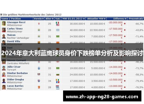 2024年意大利蓝鹰球员身价下跌榜单分析及影响探讨 2024年意大利蓝鹰球员身价下跌榜单分析及影响探讨