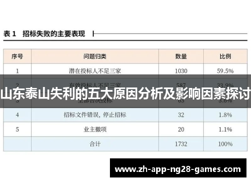 山东泰山失利的五大原因分析及影响因素探讨 山东泰山失利的五大原因分析及影响因素探讨