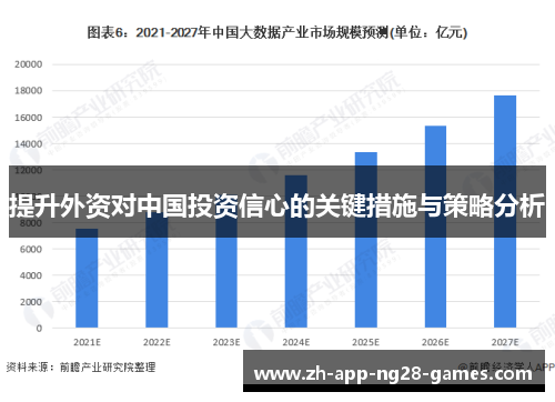 提升外资对中国投资信心的关键措施与策略分析 提升外资对中国投资信心的关键措施与策略分析