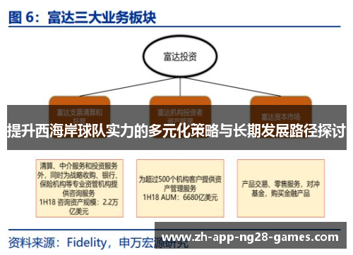 提升西海岸球队实力的多元化策略与长期发展路径探讨 提升西海岸球队实力的多元化策略与长期发展路径探讨
