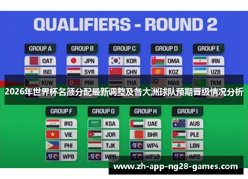 2026年世界杯名额分配最新调整及各大洲球队预期晋级情况分析 2026年世界杯名额分配最新调整及各大洲球队预期晋级情况分析