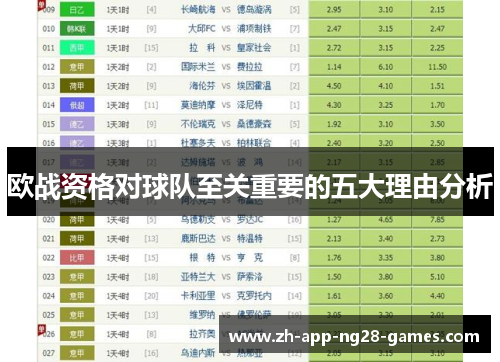 欧战资格对球队至关重要的五大理由分析 欧战资格对球队至关重要的五大理由分析