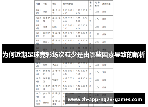 为何近期足球竞彩场次减少是由哪些因素导致的解析 为何近期足球竞彩场次减少是由哪些因素导致的解析