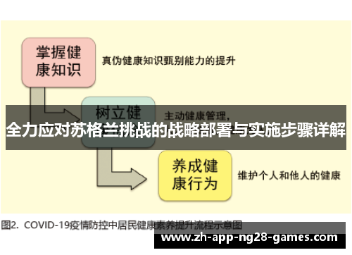 全力应对苏格兰挑战的战略部署与实施步骤详解 全力应对苏格兰挑战的战略部署与实施步骤详解