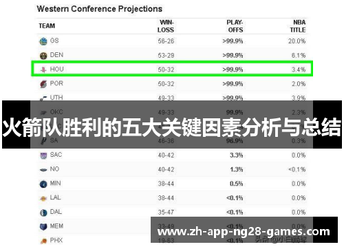 火箭队胜利的五大关键因素分析与总结 火箭队胜利的五大关键因素分析与总结