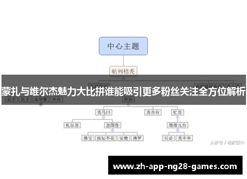 蒙扎与维尔杰魅力大比拼谁能吸引更多粉丝关注全方位解析 蒙扎与维尔杰魅力大比拼谁能吸引更多粉丝关注全方位解析