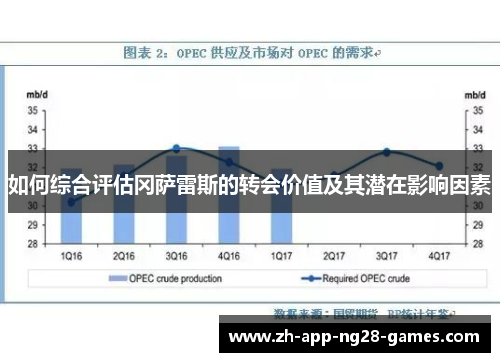 如何综合评估冈萨雷斯的转会价值及其潜在影响因素