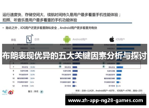 布朗表现优异的五大关键因素分析与探讨