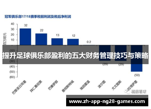 提升足球俱乐部盈利的五大财务管理技巧与策略