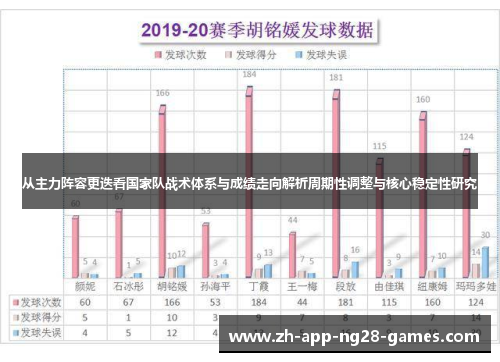 从主力阵容更迭看国家队战术体系与成绩走向解析周期性调整与核心稳定性研究