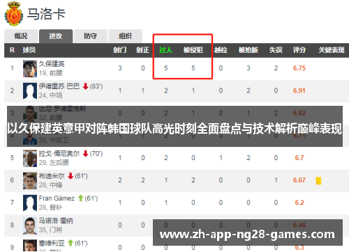 以久保建英意甲对阵韩国球队高光时刻全面盘点与技术解析巅峰表现