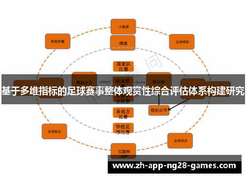 基于多维指标的足球赛事整体观赏性综合评估体系构建研究