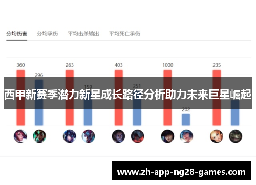 西甲新赛季潜力新星成长路径分析助力未来巨星崛起