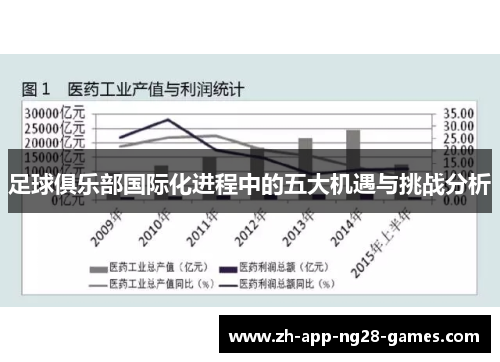 足球俱乐部国际化进程中的五大机遇与挑战分析